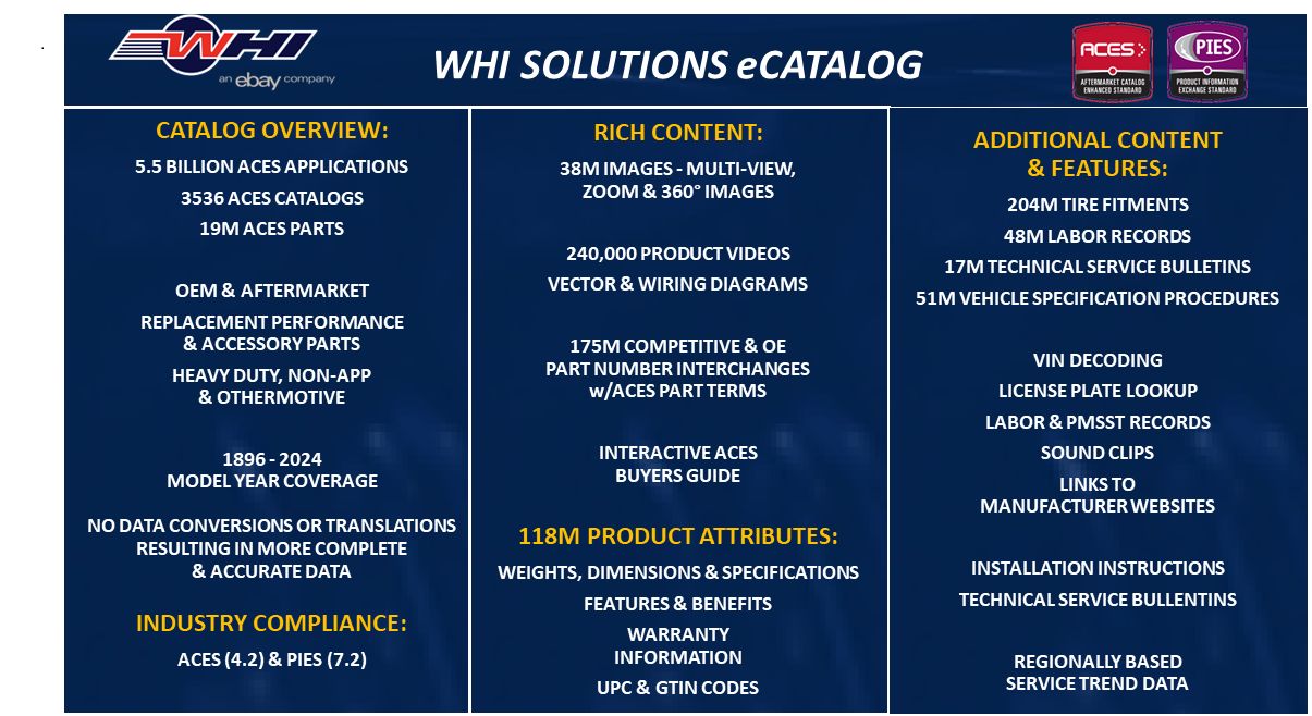 eCatalog - WHI Solutions