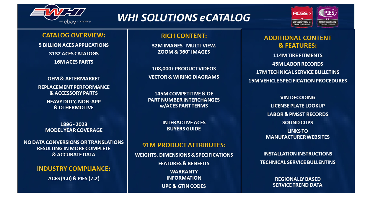 eCatalog WHI Solutions