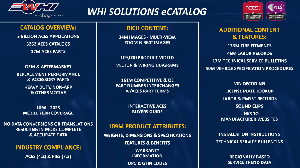 eCatalog WHI Solutions