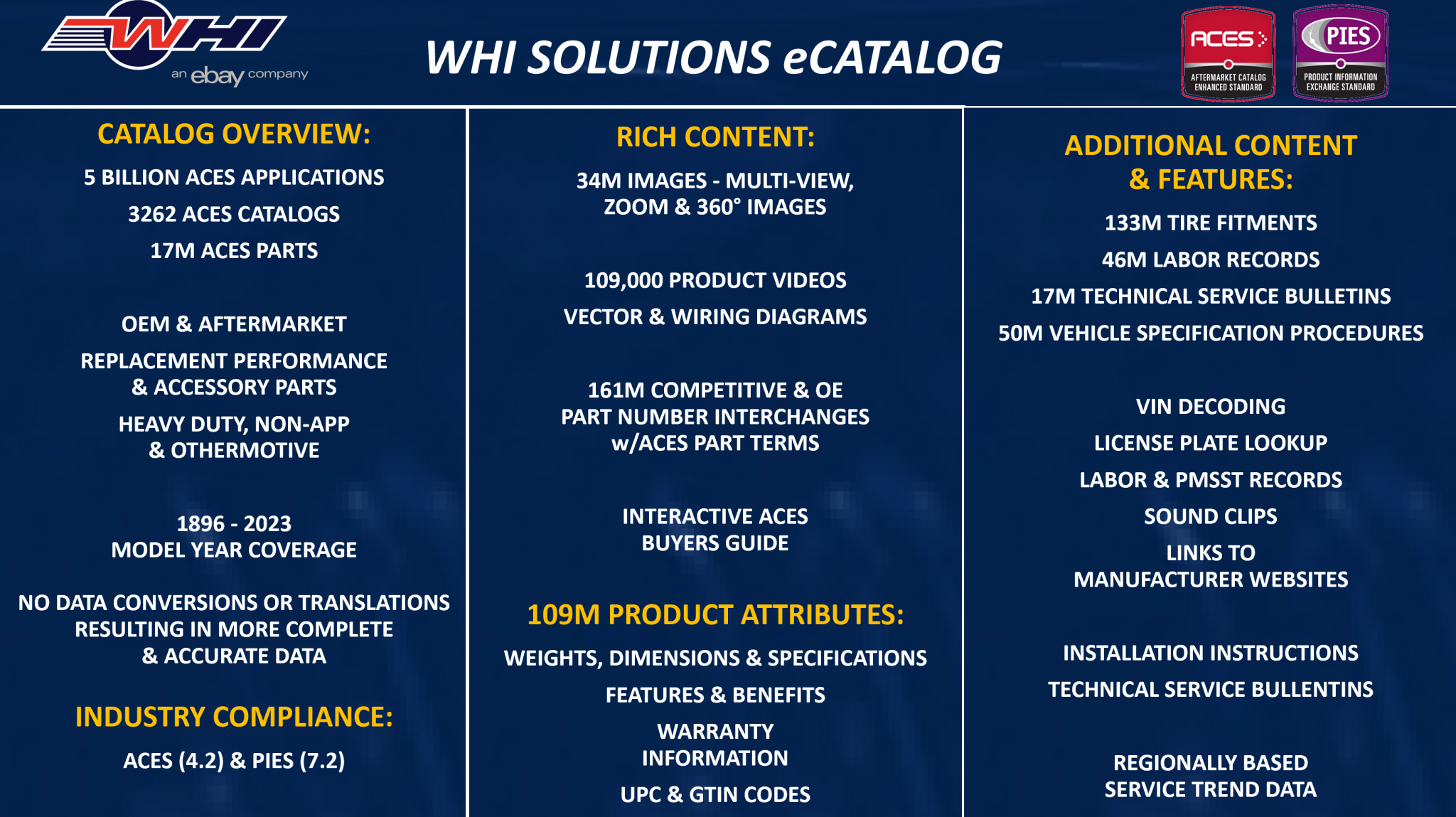 eCatalog WHI Solutions